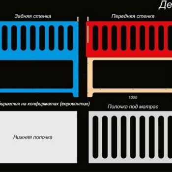 Детская кроватка