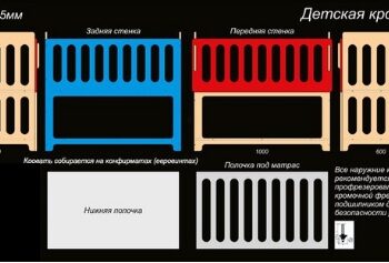 Кроватка