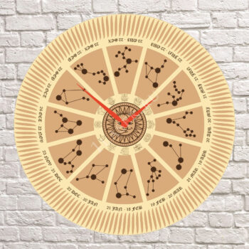 Знаки зодиака